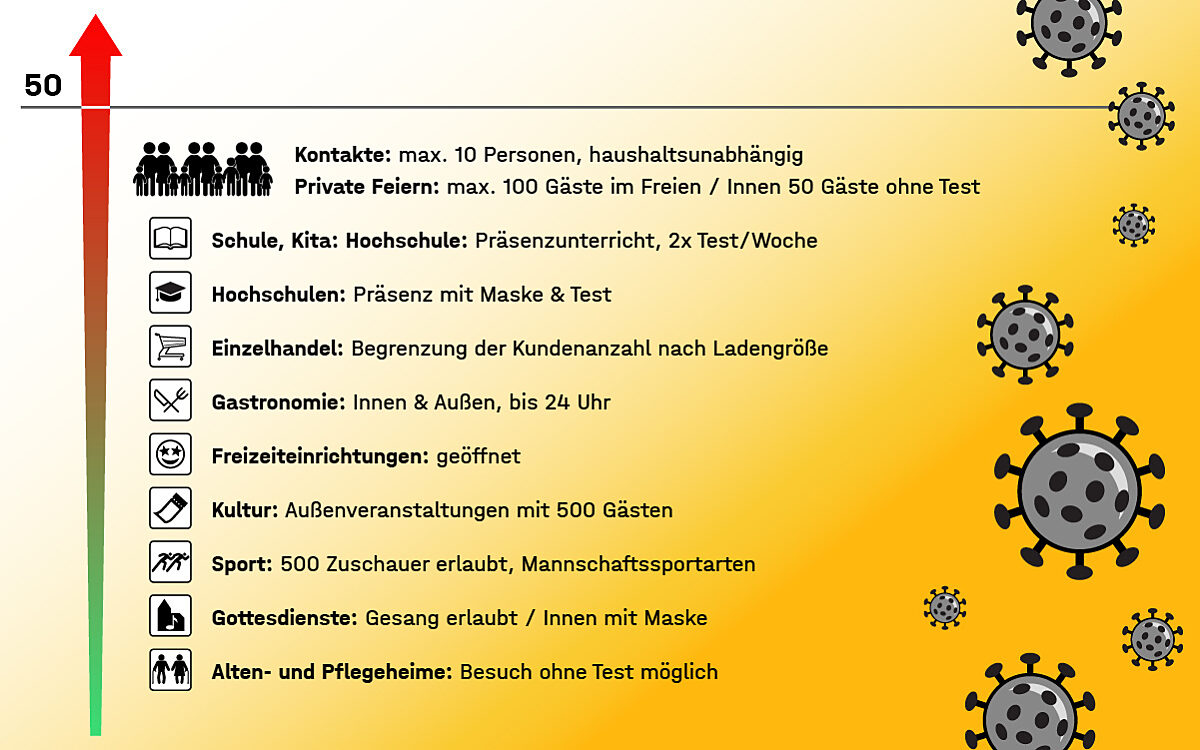 Corona schritte juni 21 unter50 mtime20210607184501focalnone Corona schritte juni 21 unter50 mtime20210607184501focalnone